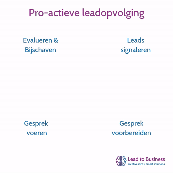proactieve_leadopvolging